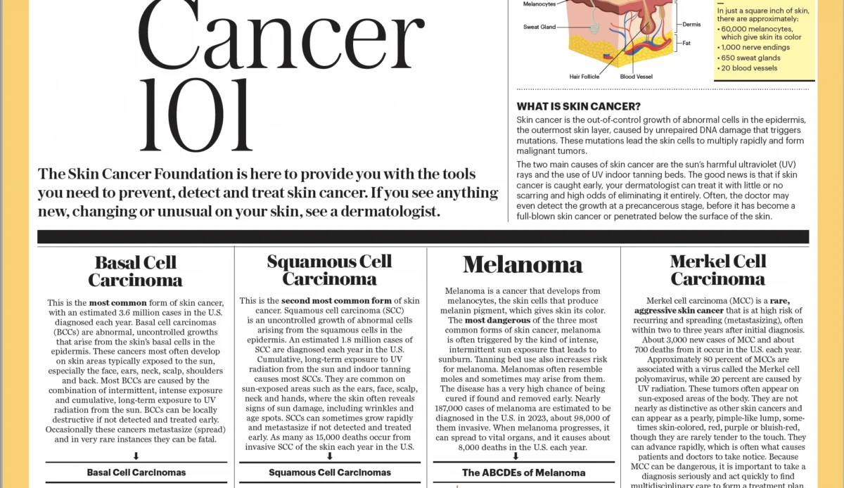 Could Laptops, Tablets or Smartphones Raise Skin Cancer Risk?