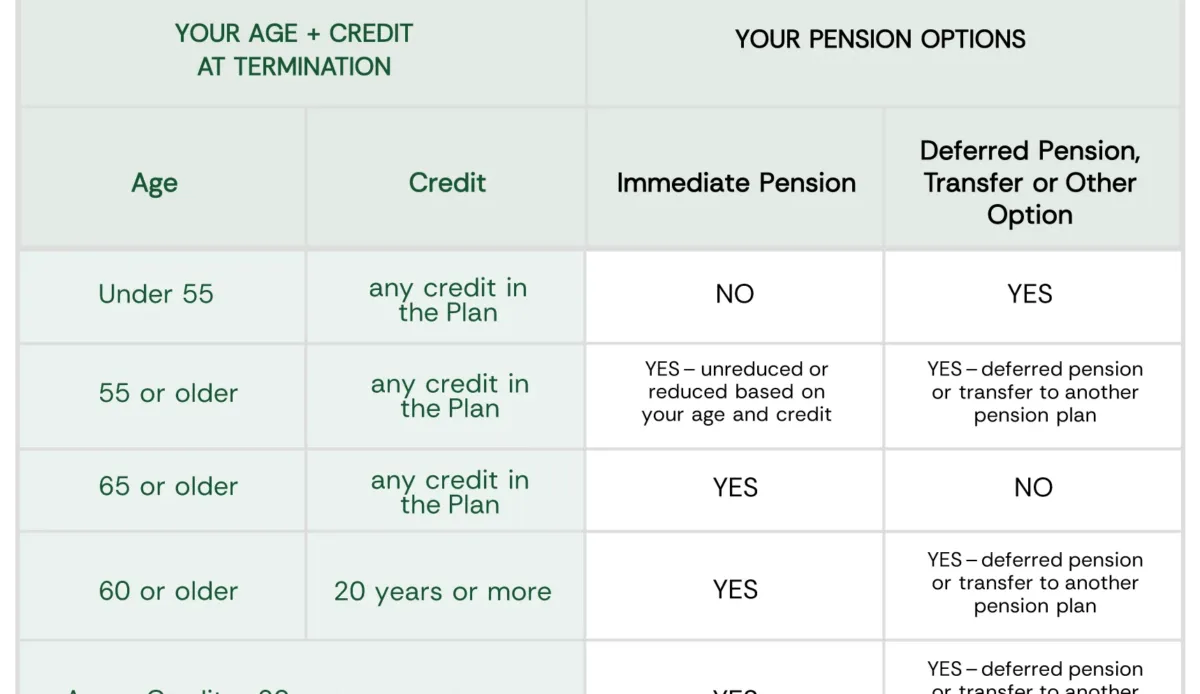 Pension Release, An Option For People In Debt