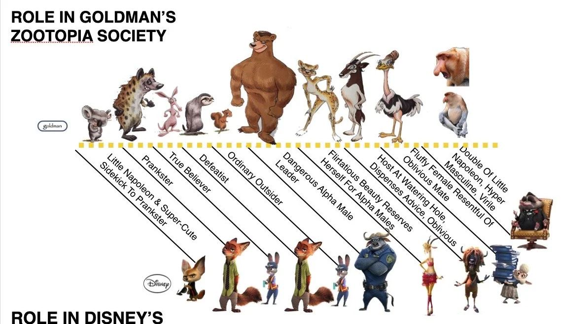Character Diagram Pyramids — Gary L. Goldman's Zootopia