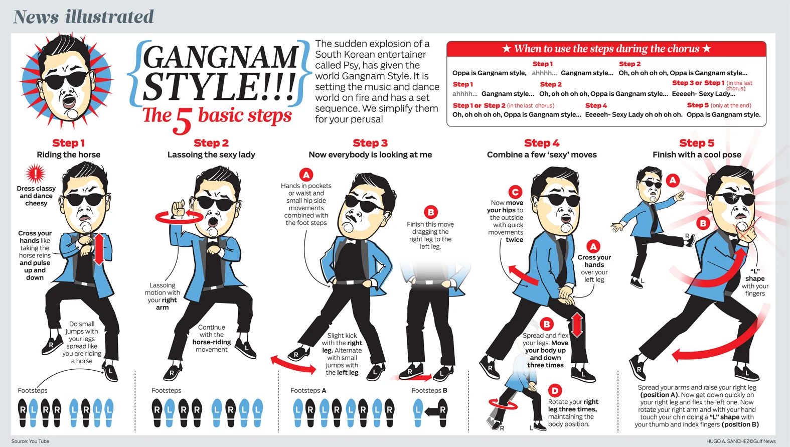 After More than a Billion Views, an Infographic Looks at Gangnam Style