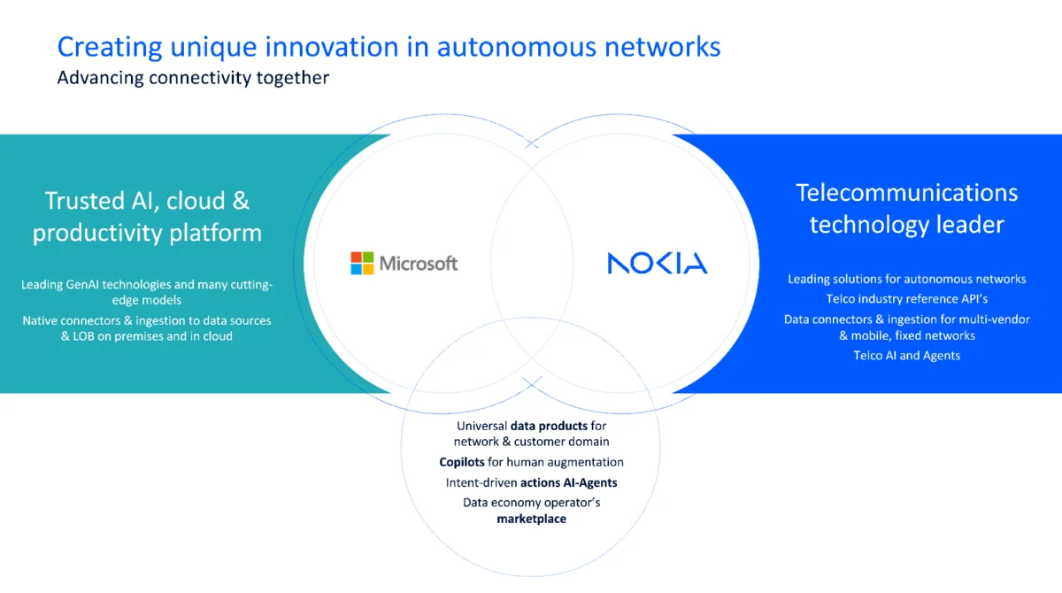 Nokia Microsoft - What Happened to Nokia Phones and Symbian
