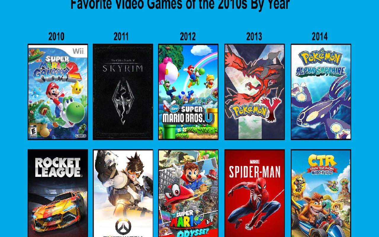 Games Everyone Played in the 2010s: What Happened to Them