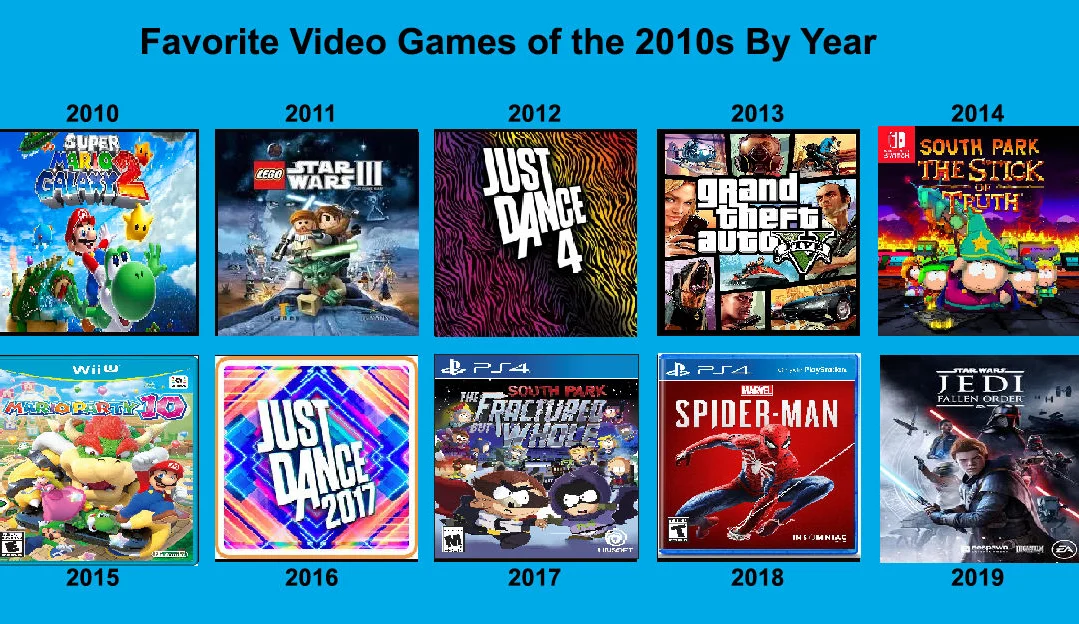 Games Everyone Played in the 2010s: What Happened to Them