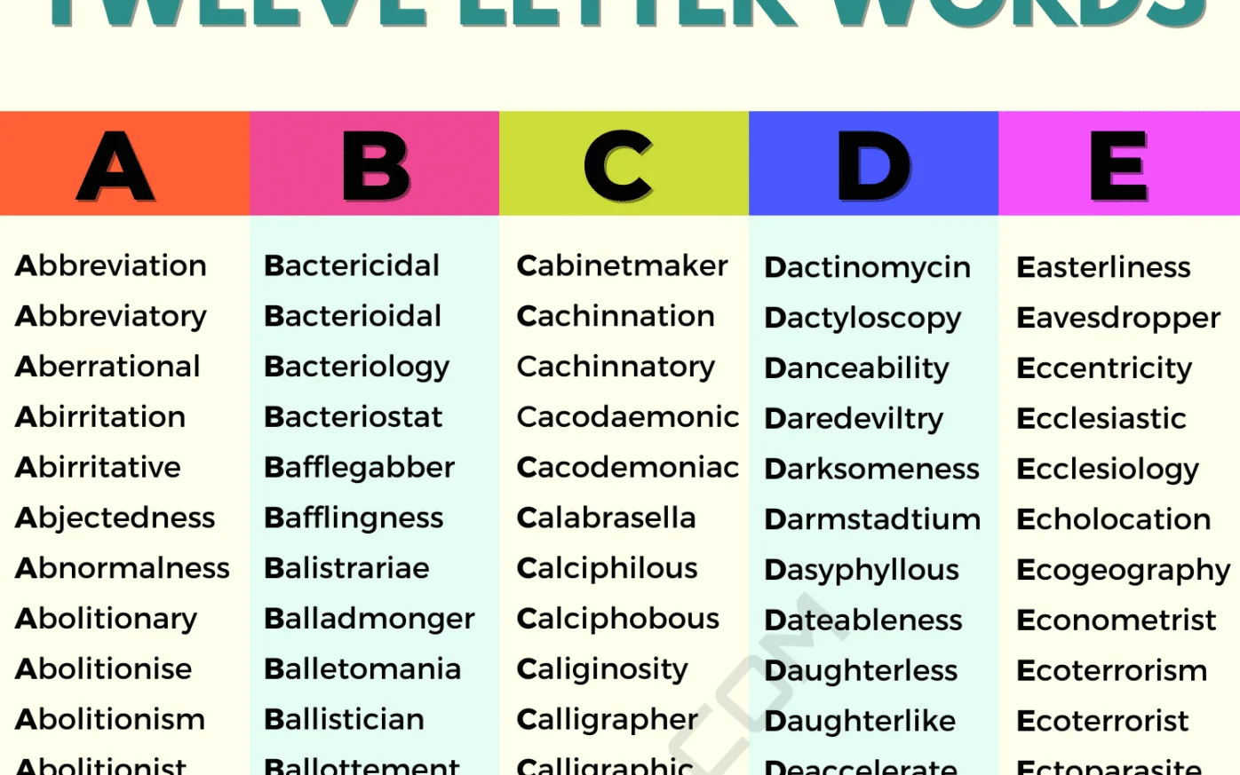 2200+ Useful 12 Letter Words from A-Z in English • 7ESL