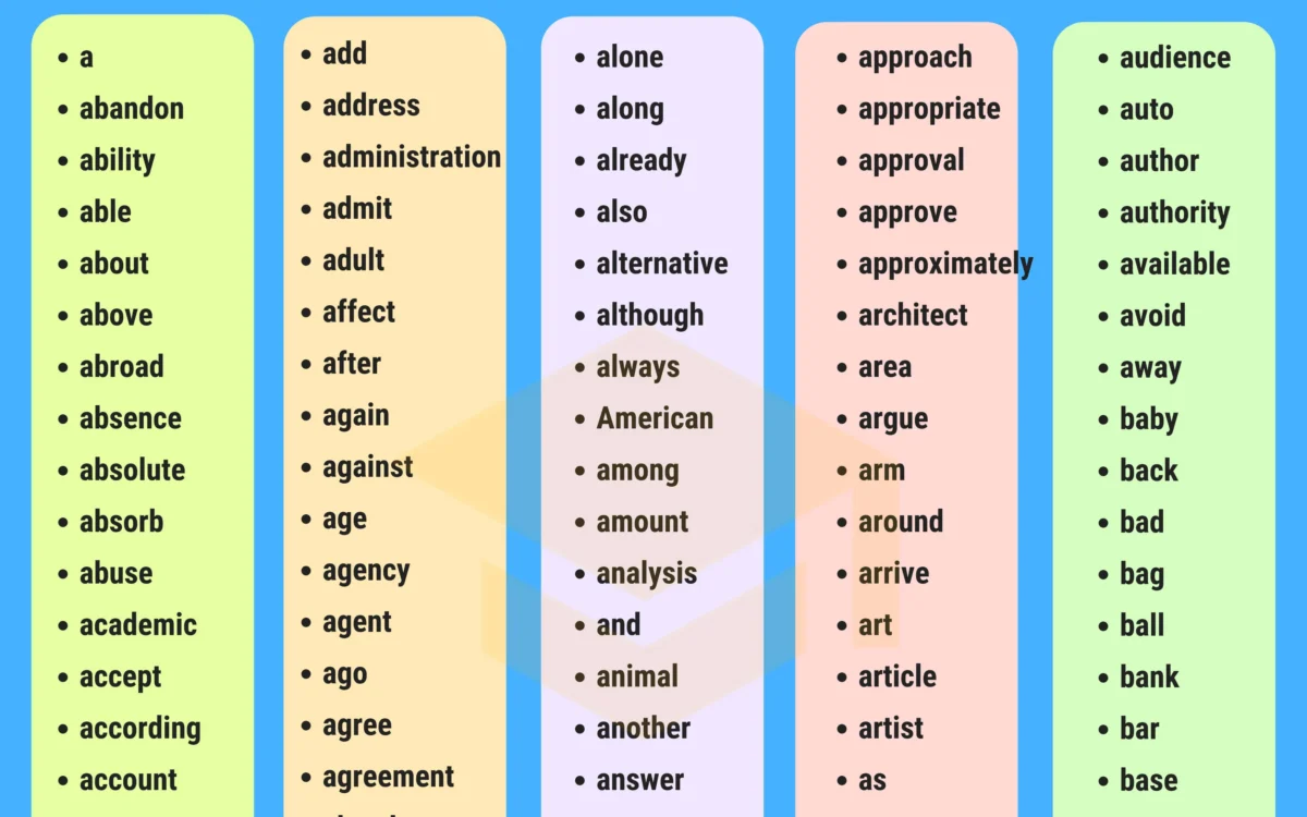 1000+ Most Common Words in English from A-Z • 7ESL